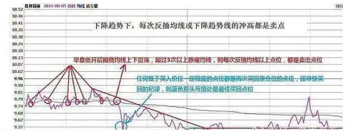 图片[4]-龙虎榜游资都在用的“做T技巧”，成功率高达90%（附图解）-玖儿的学习笔记