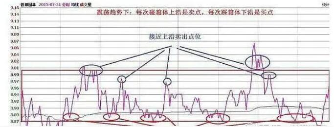 图片[5]-龙虎榜游资都在用的“做T技巧”，成功率高达90%（附图解）-玖儿的学习笔记