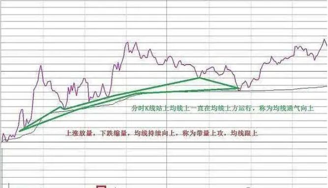 图片[6]-龙虎榜游资都在用的“做T技巧”，成功率高达90%（附图解）-玖儿的学习笔记