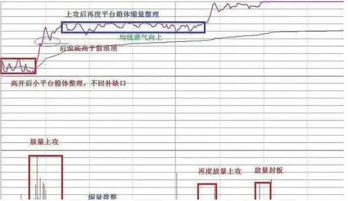 图片[7]-龙虎榜游资都在用的“做T技巧”，成功率高达90%（附图解）-玖儿的学习笔记