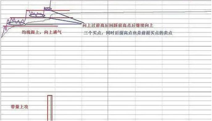 图片[8]-龙虎榜游资都在用的“做T技巧”，成功率高达90%（附图解）-玖儿的学习笔记