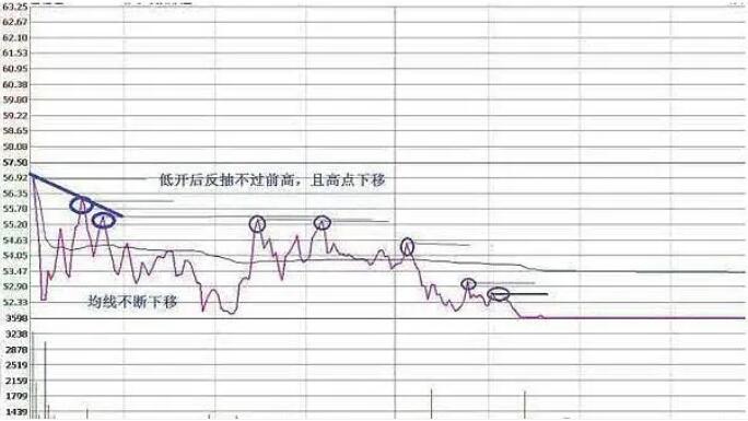 图片[9]-龙虎榜游资都在用的“做T技巧”，成功率高达90%（附图解）-玖儿的学习笔记