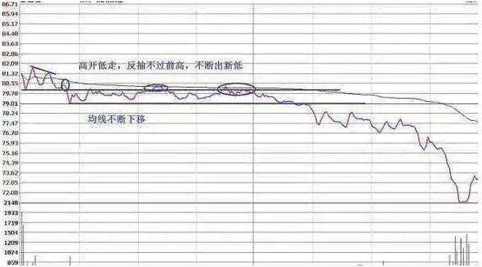 图片[11]-龙虎榜游资都在用的“做T技巧”，成功率高达90%（附图解）-玖儿的学习笔记