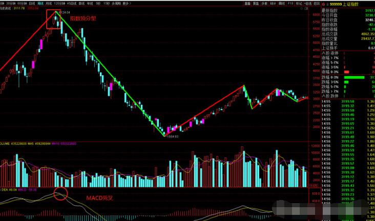 图片[2]-股市投资的关键策略：何时空仓是明智之举？-玖儿的学习笔记