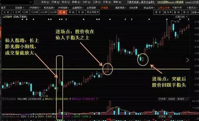 图片[6]-从业十二年的操盘手带你详细剖析经典战法“仙人指路”（附图解）-玖儿的学习笔记