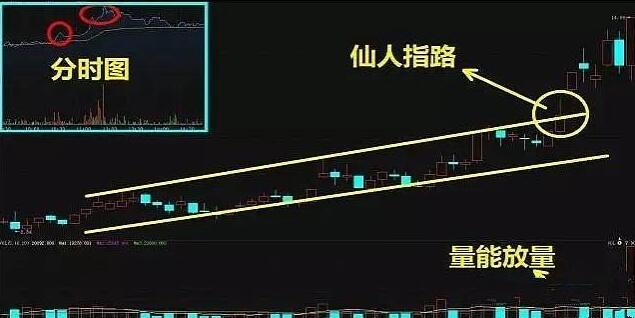 图片[7]-从业十二年的操盘手带你详细剖析经典战法“仙人指路”（附图解）-玖儿的学习笔记