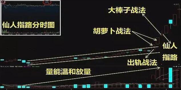 图片[8]-从业十二年的操盘手带你详细剖析经典战法“仙人指路”（附图解）-玖儿的学习笔记
