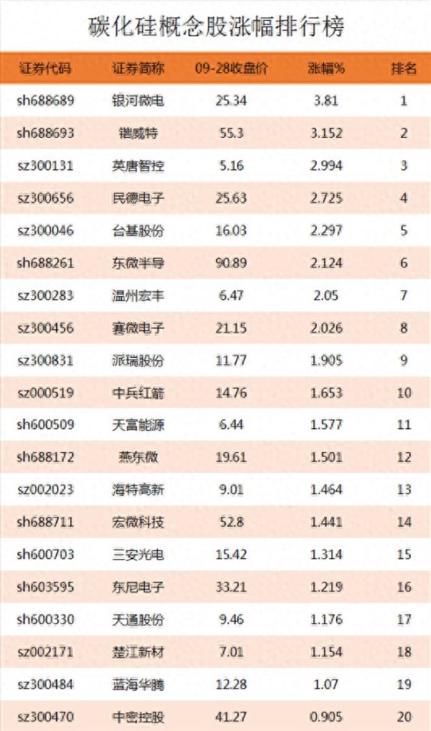 图片[2]-探寻碳化硅投资机会|涨幅排行榜及龙头股推荐-玖儿的学习笔记