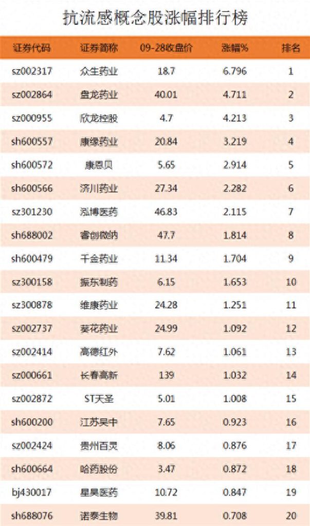 图片[2]-流感抗击投资新选择|涨幅排行榜揭晓，龙头股解读-玖儿的学习笔记