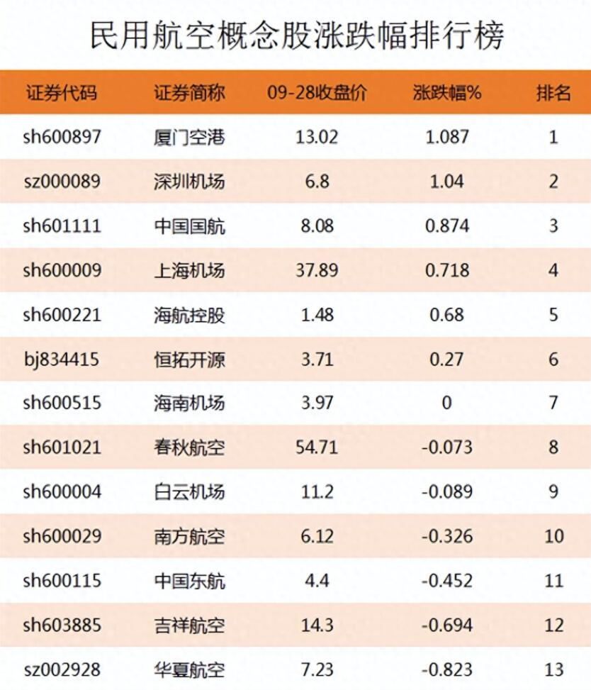 图片[2]-投资民用航空，揭秘行业龙头股和涨幅排行榜-玖儿的学习笔记
