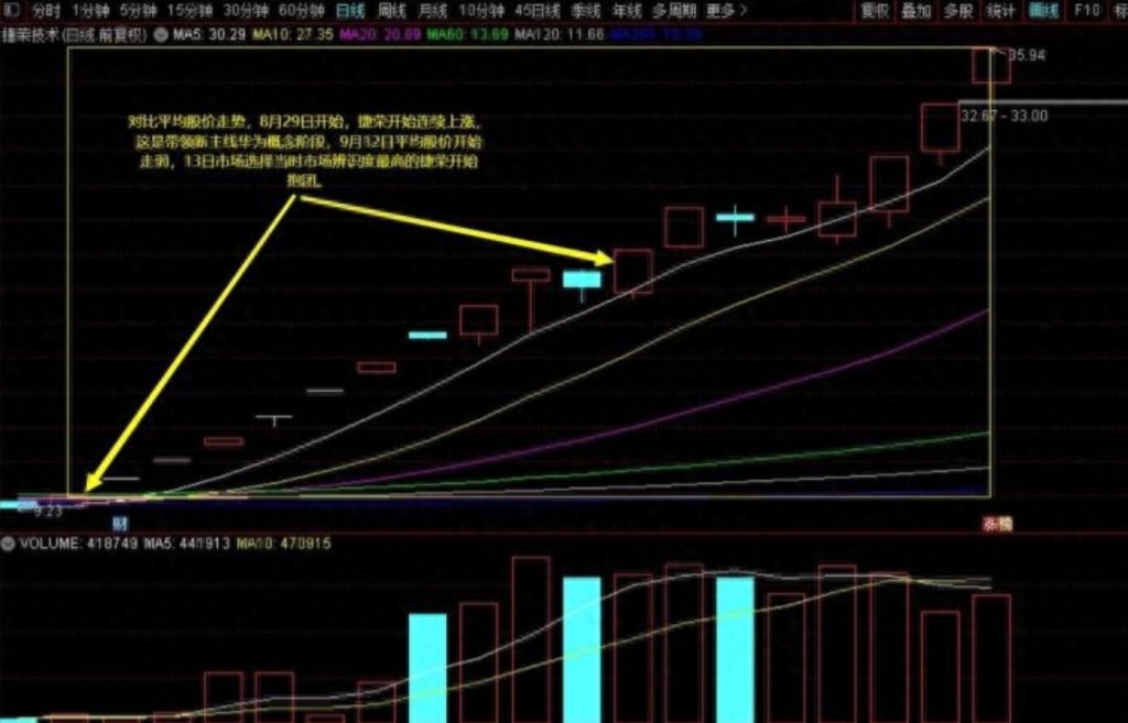 图片[3]-新主线如何确认并获取更多收益？-玖儿的学习笔记