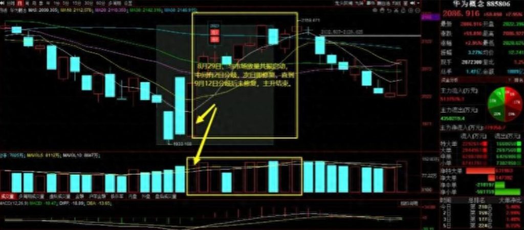 图片[5]-新主线如何确认并获取更多收益？-玖儿的学习笔记