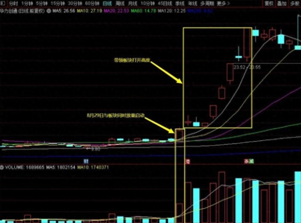 图片[6]-新主线如何确认并获取更多收益？-玖儿的学习笔记