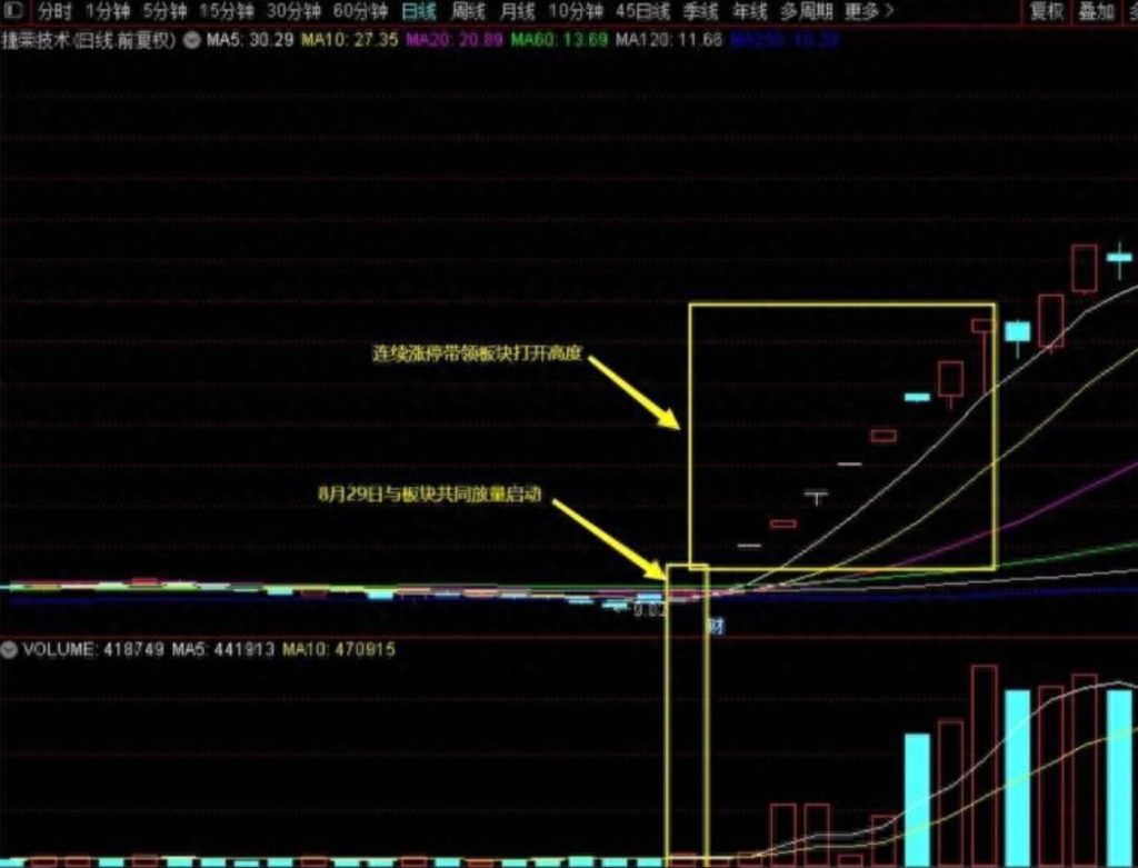 图片[7]-新主线如何确认并获取更多收益？-玖儿的学习笔记