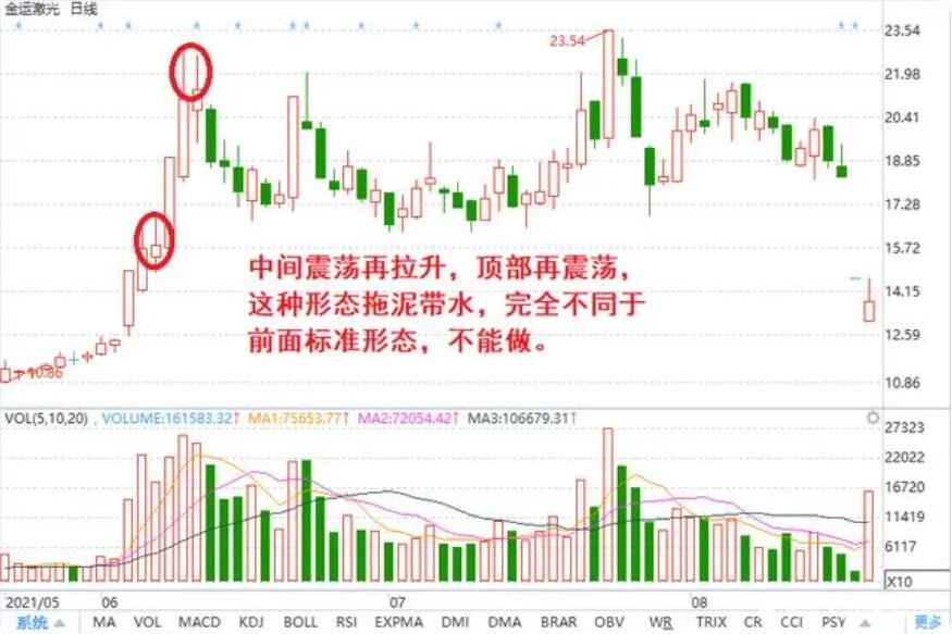 图片[8]-短线交易技术形态详解，涨停回马枪、底部缩量连阳、上升通道缩量连阳、仙人指路-玖儿的学习笔记