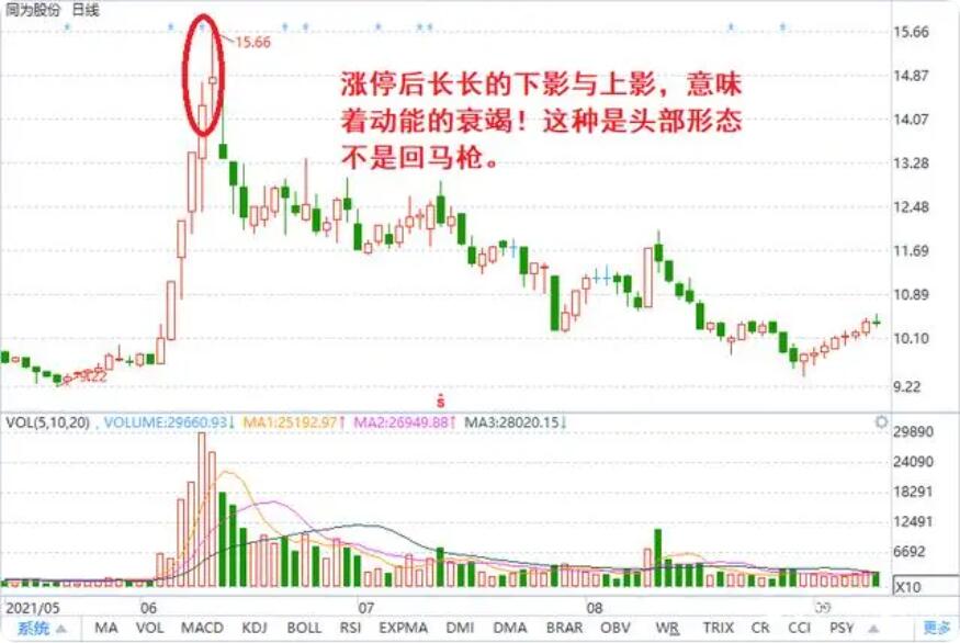 图片[9]-短线交易技术形态详解，涨停回马枪、底部缩量连阳、上升通道缩量连阳、仙人指路-玖儿的学习笔记