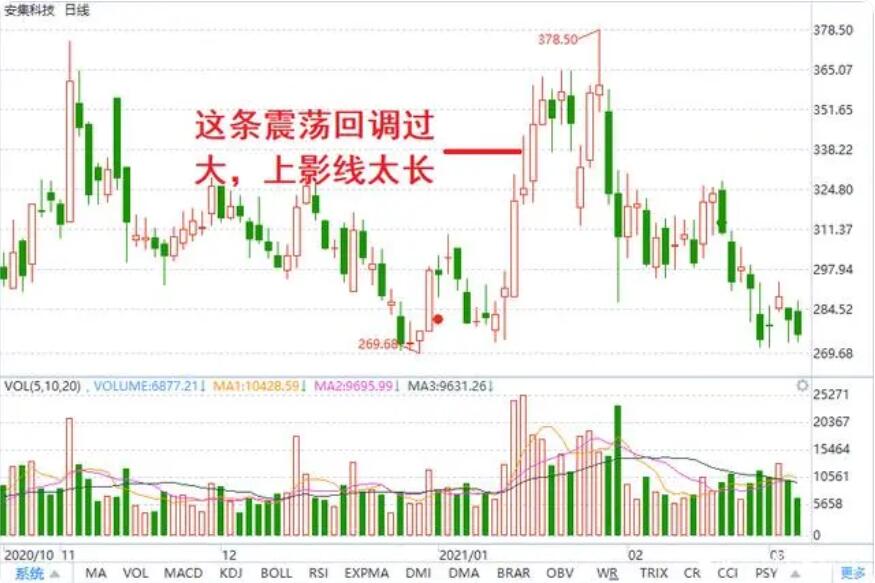 图片[3]-短线交易技术形态详解，涨停回马枪、底部缩量连阳、上升通道缩量连阳、仙人指路-玖儿的学习笔记