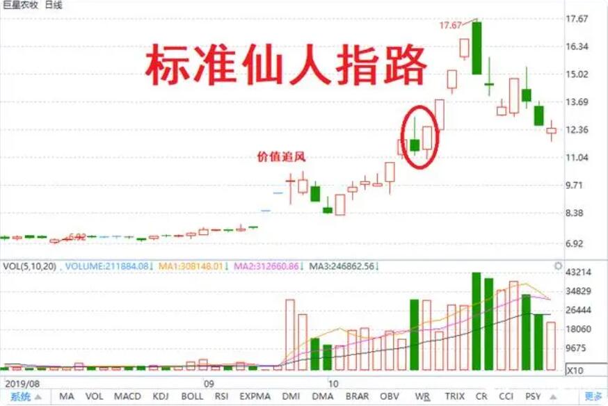 图片[10]-短线交易技术形态详解，涨停回马枪、底部缩量连阳、上升通道缩量连阳、仙人指路-玖儿的学习笔记