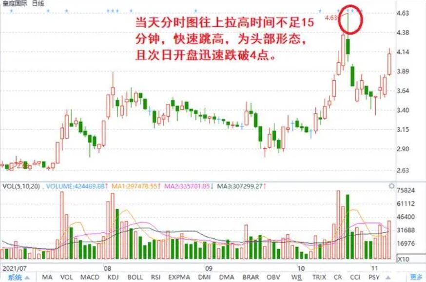 图片[11]-短线交易技术形态详解，涨停回马枪、底部缩量连阳、上升通道缩量连阳、仙人指路-玖儿的学习笔记