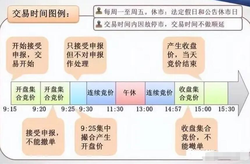 图片[2]-2023年新股民必学知识：集合竞价全攻略(图解)-玖儿的学习笔记