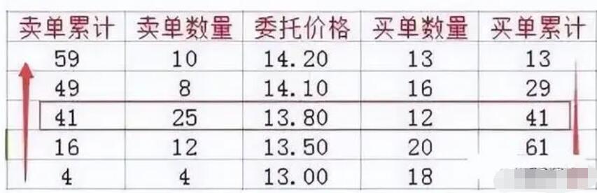 图片[3]-2023年新股民必学知识：集合竞价全攻略(图解)-玖儿的学习笔记