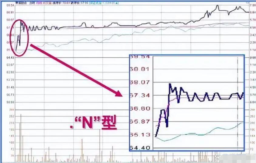 图片[4]-2023年新股民必学知识：集合竞价全攻略(图解)-玖儿的学习笔记