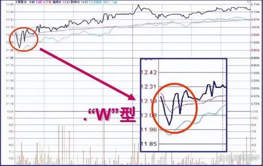 图片[5]-2023年新股民必学知识：集合竞价全攻略(图解)-玖儿的学习笔记