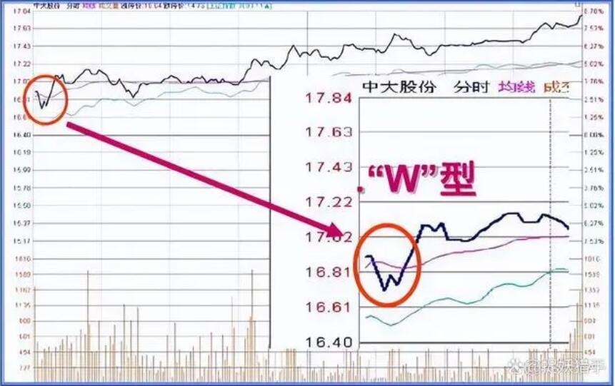 图片[6]-2023年新股民必学知识：集合竞价全攻略(图解)-玖儿的学习笔记
