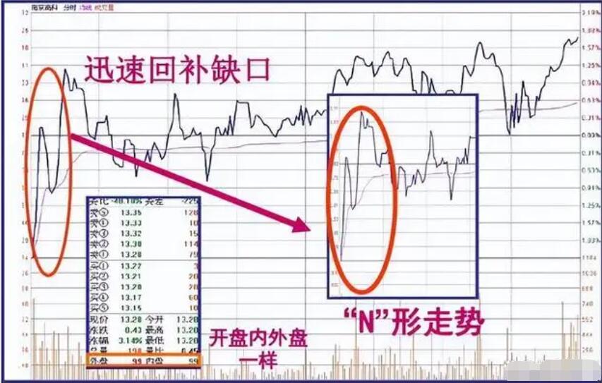 图片[7]-2023年新股民必学知识：集合竞价全攻略(图解)-玖儿的学习笔记