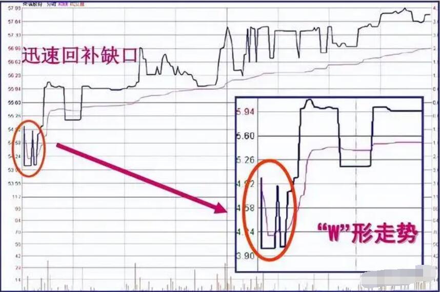 图片[8]-2023年新股民必学知识：集合竞价全攻略(图解)-玖儿的学习笔记