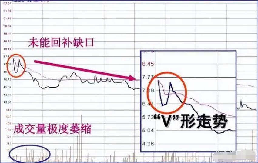 图片[9]-2023年新股民必学知识：集合竞价全攻略(图解)-玖儿的学习笔记