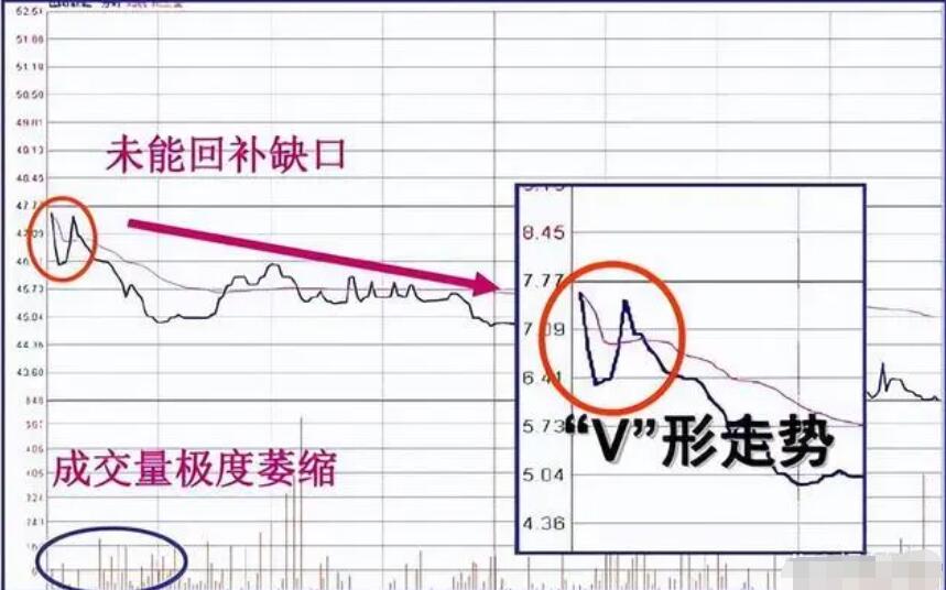 图片[10]-2023年新股民必学知识：集合竞价全攻略(图解)-玖儿的学习笔记