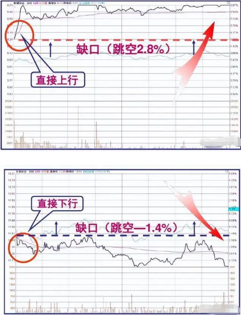 图片[11]-2023年新股民必学知识：集合竞价全攻略(图解)-玖儿的学习笔记