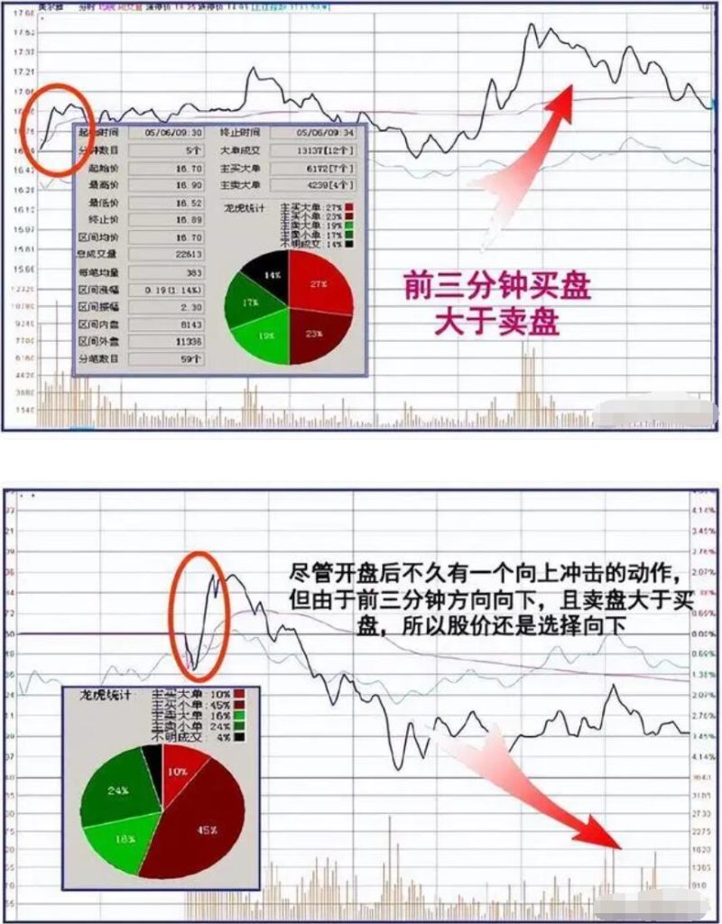 图片[12]-2023年新股民必学知识：集合竞价全攻略(图解)-玖儿的学习笔记