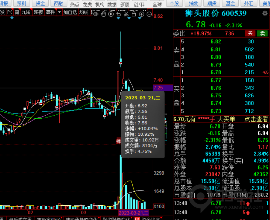 图片[5]-短线操作技巧：低位抓龙头战法，如何利用强板块效应获利-玖儿的学习笔记