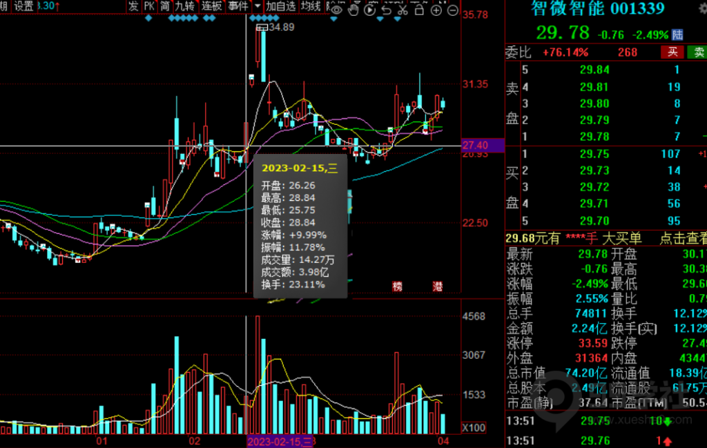 图片[10]-短线操作技巧：低位抓龙头战法，如何利用强板块效应获利-玖儿的学习笔记