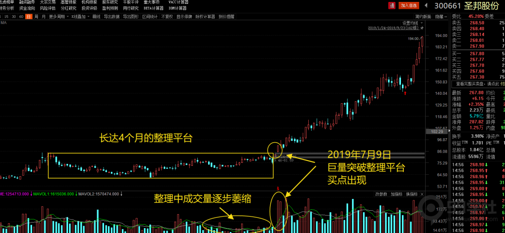 图片[2]-散户炒股的关键技术，入场时机的把握！-玖儿的学习笔记