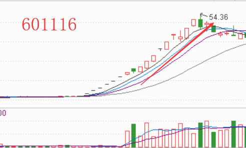 图片[1]-新手必看！盯着老大做老二，炒股回马机会揭秘！-玖儿的学习笔记