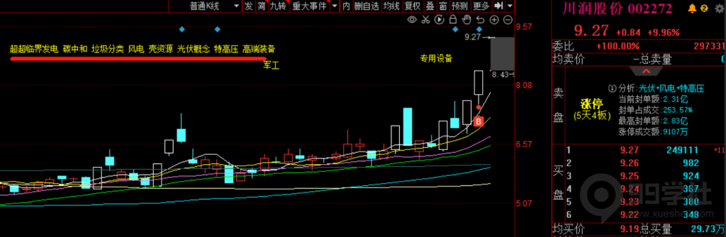 图片[1]-超级简单！同花顺K线界面显示行业概念指标代码图解-玖儿的学习笔记