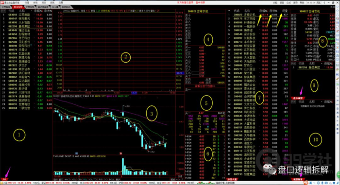 通达信和同花顺看盘界面及功能详解,了解市场变动情况一目了然-玖儿的学习笔记