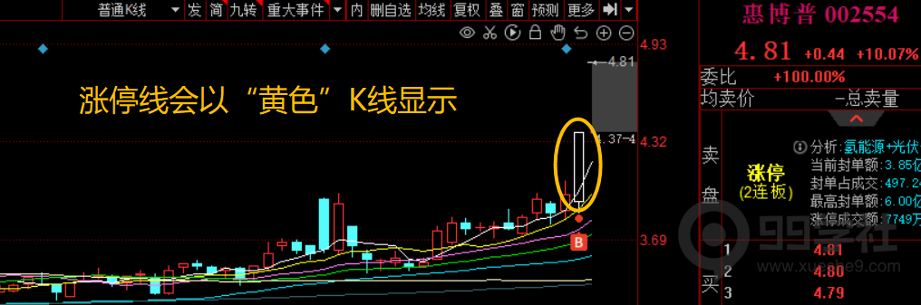 复盘利器：k线涨停板高量突出变色公式指标-玖儿的学习笔记
