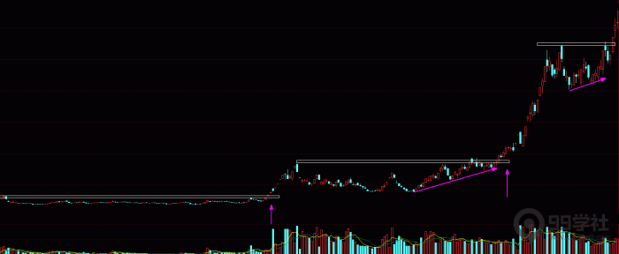 干货:十倍大牛股的启动突破形态!-玖儿的学习笔记