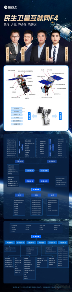 20230910卫星互联网图谱-玖儿的学习笔记