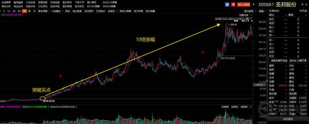 图片[3]-散户炒股的关键技术，入场时机的把握！-玖儿的学习笔记