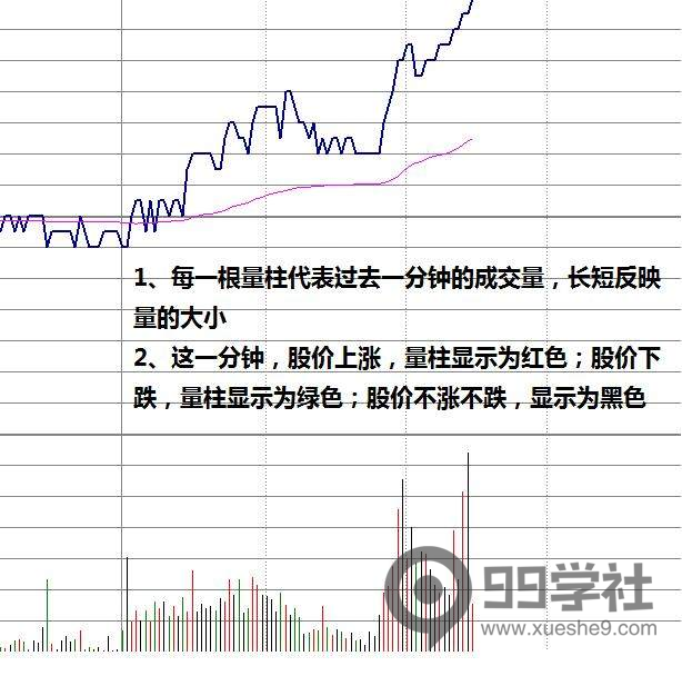 图片[2]-盘口的关键技术——分时量价关系分析实战附案例-玖儿的学习笔记