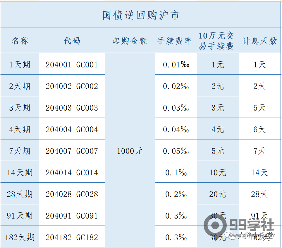 图片[2]-买逆回购安全吗？新手国债逆回购怎么买收益高-玖儿的学习笔记