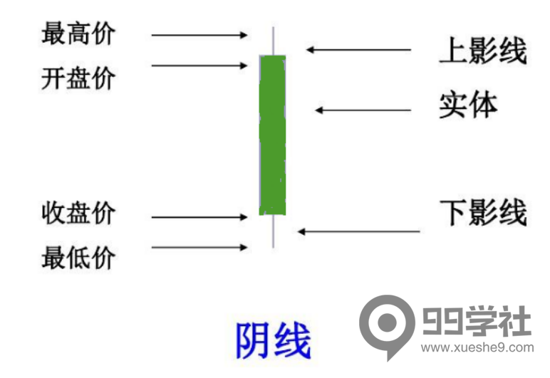 图片[2]-股票k线图基础入门知识图解：K线价格形态与含义-玖儿的学习笔记