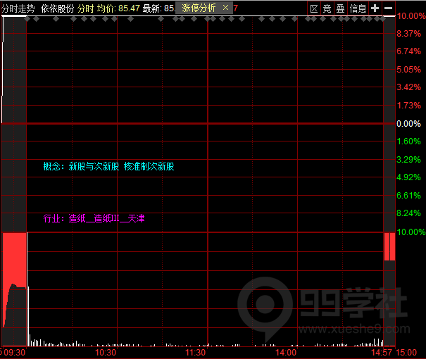 图片[2]-学懂这篇《集合竞价高阶技巧》，炒股你就超过90%的人了-玖儿的学习笔记