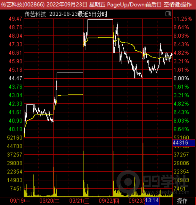 图片[2]-游资锚定战法：如何寻找赚钱的方向附案例！-玖儿的学习笔记