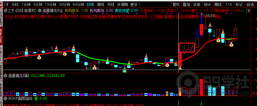 图片[2]-高量柱战法厉害么？高量柱战法2023全解-玖儿的学习笔记